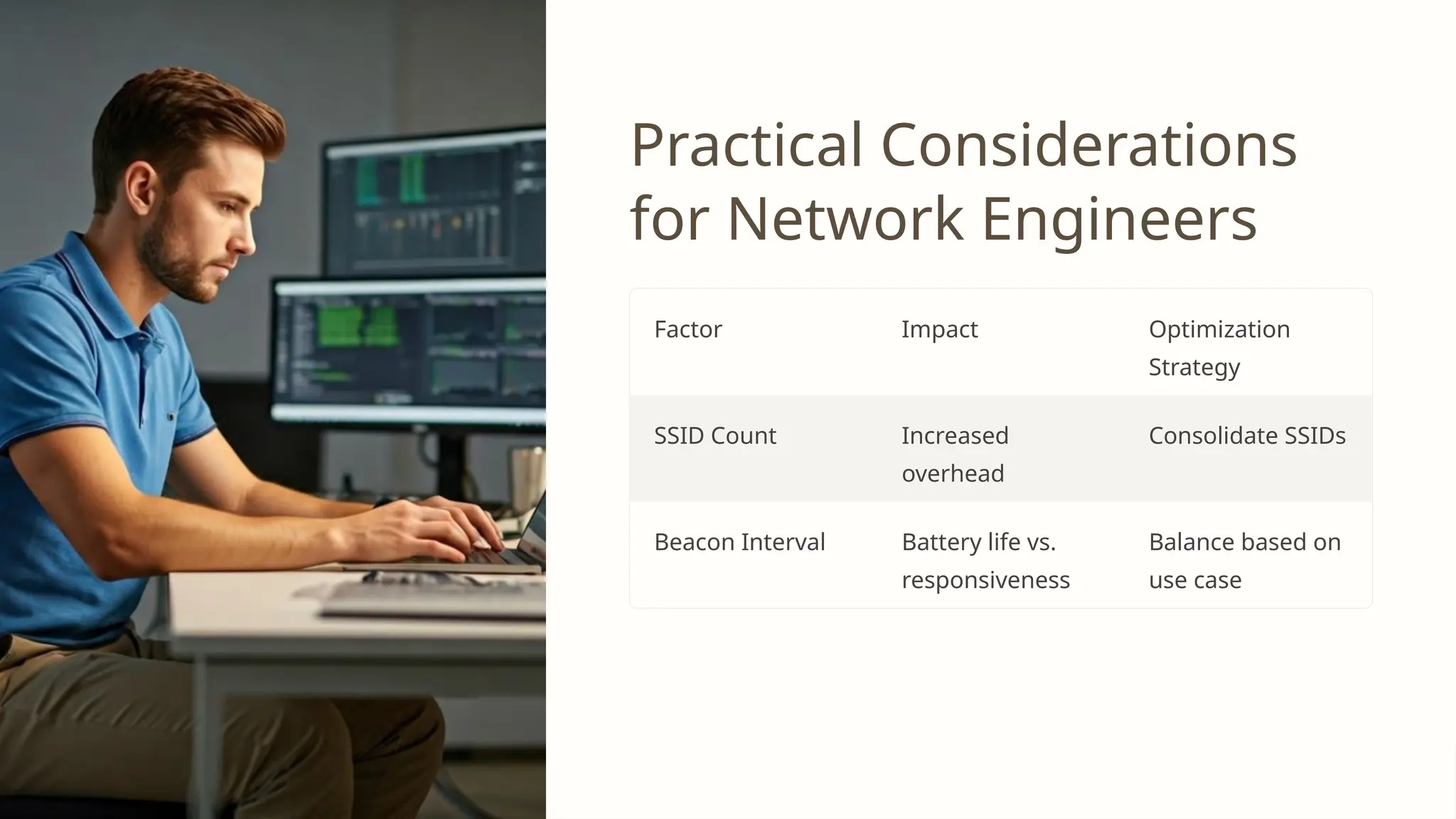 Practical Considerations
for Network Engineers
Factor Impact Optimization
Strategy
SSID Count Increased
overhead
Consolidate SSIDs
Beacon Interval Battery life vs.
responsiveness
Balance based on
use case
 