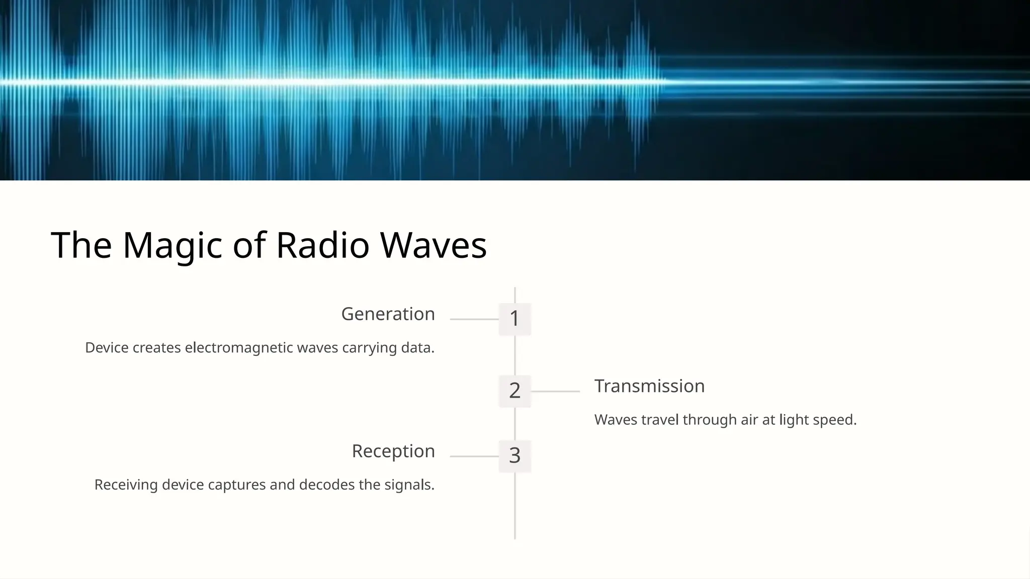 The Magic of Radio Waves
1
Generation
Device creates electromagnetic waves carrying data.
2 Transmission
Waves travel through air at light speed.
3
Reception
Receiving device captures and decodes the signals.
 