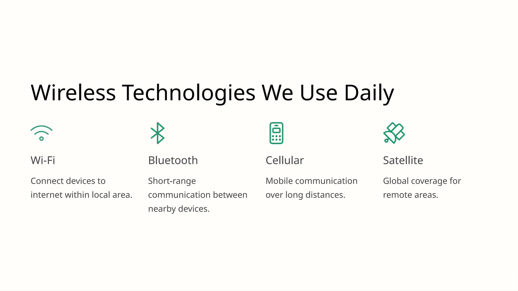 Wireless Technologies We Use Daily
Wi-Fi
Connect devices to
internet within local area.
Bluetooth
Short-range
communication between
nearby devices.
Cellular
Mobile communication
over long distances.
Satellite
Global coverage for
remote areas.
 