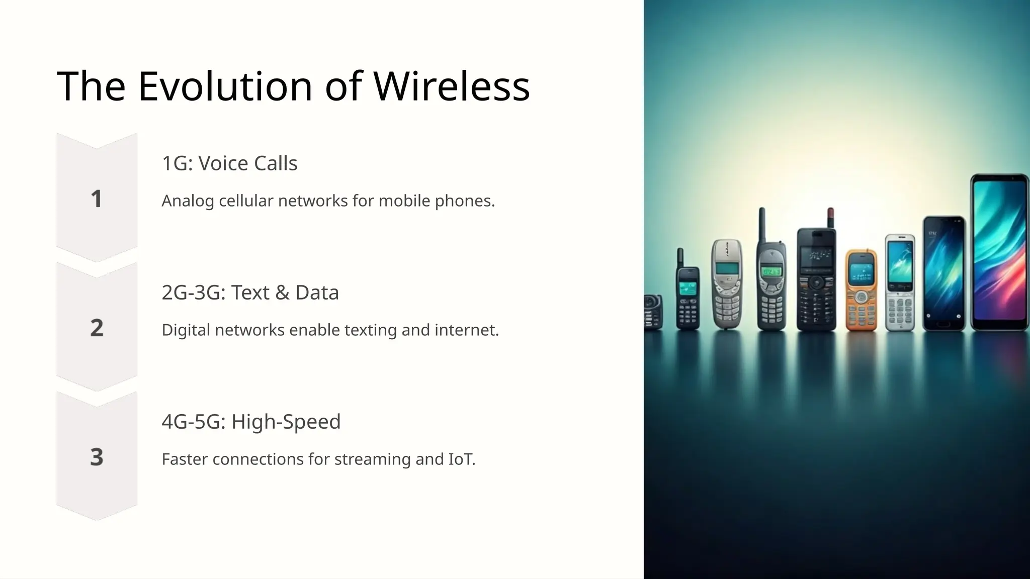The Evolution of Wireless
1G: Voice Calls
Analog cellular networks for mobile phones.
2G-3G: Text & Data
Digital networks enable texting and internet.
4G-5G: High-Speed
Faster connections for streaming and IoT.
 