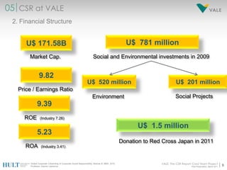    Respect for DiversityValues4