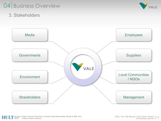    Economic, Social and Environmental Responsibility