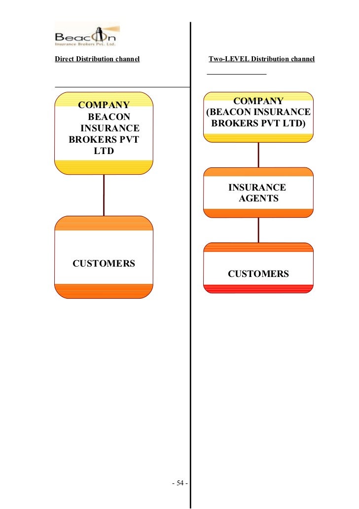 Options insurance brokers ltd