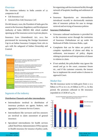 VOLUME 04BEACON
October 2016
5
ISSUE 10
Overview
The insurance industry in India consists of 52
companies in all
•	 Life Insurance (24)
•	 General (Non-Life) Insurance (28)
On 6th January 2000, the President of India gave his
assent to the Insurance Regulatory and Development
Authority of India (IRDAI) Bill, which enabled
opening up of the insurance sector to private players.
Insurance Laws (Amendment) Act, 2015 has
provisioned for increasing the Foreign Investment
Cap in an Indian Insurance Company from 26% to
49% with the safeguard of Indian Ownership and
Control.
History
Segments of the industry
Distribution Channels and other intermediaries
•	 Intermediaries involved in distribution of
insurance products are agents, brokers, web
aggregators, Common Service Centers.
•	 Intermediaries like surveyors and loss assessors
are involved in claim assessment of general
insurance.
•	 Specialized intermediaries for health services
called Third Party Administrators (TPAs) operate
in Health insurance for issuance of policy cards,
for organizing cash less treatment facility through
network of hospitals, handling and settlement of
claims.
•	 Insurance Repositories are intermediaries
introduced recently to electronically maintain
data of insurance policies for ease in storage,
retrieval and servicing of insurance policies
Insurance Ombudsman
•	 Grievance redressal mechanism is provided for
in the insurance sector through the institution
of Insurance Ombudsman set up under the
Redressal of Public Grievance Rules, 1998.
•	 Complaints that can be taken are partial or
complete repudiation of claims and delay in
settlement, non-issuance of policy, dispute
relating to premium and interpretation of clauses
in relation to claim.
•	 If not satisfied, the policyholder may ignore the
award and go to the court, consumer forum
etc., and if the customer consents, the insurer
has to implement the award unless it chooses to
approach Court.
Market Size
The life insurance sector in India grew from $ 10.5
billion in FY-02 to $ 61.78 billion in FY-15. In this
period, the premium collected in life insurance
expanded at a CAGR of 14.7%.
 