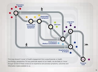 This map shows 8 ‘zones’ of health engagement from a psychosocial, or health
psychology, perspective. For any particular aspect of our health, we are likely to ‘move’
through several of these zones as we experience and process symptoms, outcomes and
information made available to us.
13
 