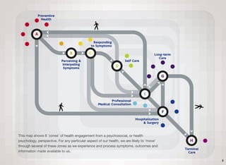 3
This map shows 8 ‘zones’ of health engagement from a psychosocial, or health
psychology, perspective. For any particular aspect of our health, we are likely to ‘move’
through several of these zones as we experience and process symptoms, outcomes and
information made available to us.
 