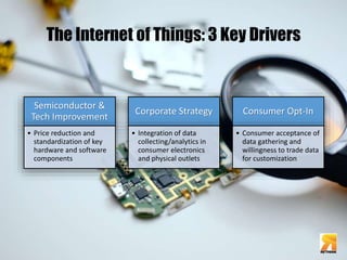 The Internet of Things: 3 Key Drivers 
Semiconductor & 
Tech Improvement 
• Price reduction and 
standardization of key 
hardware and software 
components 
Corporate Strategy 
• Integration of data 
collecting/analytics in 
consumer electronics 
and physical outlets 
Consumer Opt-In 
• Consumer acceptance of 
data gathering and 
willingness to trade data 
for customization 
 