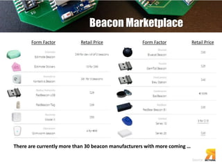 BEACON TECHNOLOGY OVERVIEW