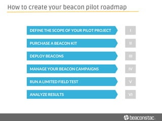 (a) Goal of your beacon pilot
Define what you aim to measure with your pilot
(b) Mobile app
Your app vs third party app
(c) Budget
Depends on the use cases you plan to implement
How to create your beacon pilot roadmap
 