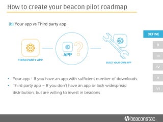 (c) Plan your pilot budget
• Number of beacons deployed
o Depends on complexity of use case
- Ideal set of use cases:
(a) Welcome message
(b) Discount offers/ Promotions
(c) Feedback form
o Size of the store
- Stores of 500 sq. ft - min. 3 beacons
- Stores of 2500 sq. ft - 12 to 15 beacons
How to create your beacon pilot roadmap
 