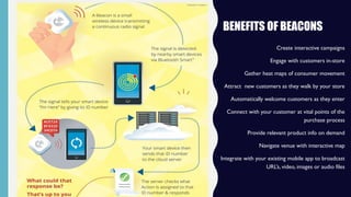 BENEFITS OF BEACONS
Create interactive campaigns
Engage with customers in-store
Gather heat maps of consumer movement
Attract new customers as they walk by your store
Automatically welcome customers as they enter
Connect with your customer at vital points of the
purchase process
Provide relevant product info on demand
Navigate venue with interactive map
Integrate with your existing mobile app to broadcast
URL’s, video, images or audio files
 