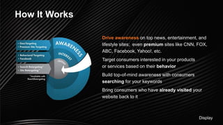 How It Works
Drive awareness on top news, entertainment, and
lifestyle sites; even premium sites like CNN, FOX,
ABC, Facebook, Yahoo!, etc.
Target consumers interested in your products
or services based on their behavior
Build top-of-mind awareness with consumers
searching for your keywords
Bring consumers who have already visited your
website back to it
Display
 