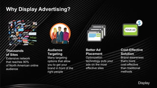 Display
Why Display Advertising?
Thousands
of Sites
Extensive network
that reaches 90%
of North American online
audience
Audience
Targeting
Many targeting
options that allow
you to get your
brand in front of the
right people
Better Ad
Placement
Optimization
technology puts your
ads on the most
effective sites
Cost-Effective
Solution
Brand awareness
that’s more
cost-effective
than traditional
methods
 