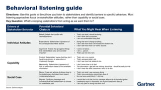 beacons behavior change model presentation | PDF