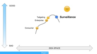IDEA SPACE
GOOD
BAD
Consumer
Enterprise
Tailgating Surveillance
Week 5
 