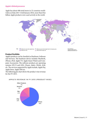 Volume 5, Issue 9 | 17
Apple’s Global presence
Apple has about 498 retail stores in 22 countries world-
wide as of July 2017. Until January 2016, more than One
billion Apple products were used actively in the world.
Product Portfolio
Apple’s products can be classified as Hardware, Software
and Services. The hardware device includes MacBook,
iPhone, iPod, Apple TV, Apple Smart Watch and Com-
puter Accessories. The software products are operating
systems (OS X and iOS), iTunes, Safari, iWork, iLife,
etc. The services supported by Apple include, Apple Pay,
Apple Store, Apple SIM etc.
The following pie chart shows the product-wise revenue
for the FY 2015.
 