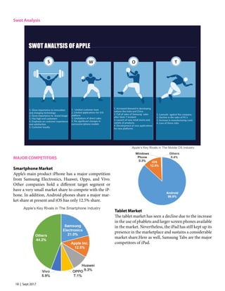18 | Sept 2017
Swot Analysis
MAJOR COMPETITORS
Smartphone Market
Apple’s main product iPhone has a major competition
from Samsung Electronics, Huawei, Oppo, and Vivo.
Other companies hold a different target segment or
have a very small market share to compete with the iP-
hone. In addition, Android phones share a major mar-
ket share at present and iOS has only 12.5% share.
Tablet Market
The tablet market has seen a decline due to the increase
in the use of phablets and larger screen phones available
in the market. Nevertheless, the iPad has still kept up its
presence in the marketplace and sustains a considerable
market share.Here as well, Samsung Tabs are the major
competitors of iPad.
 