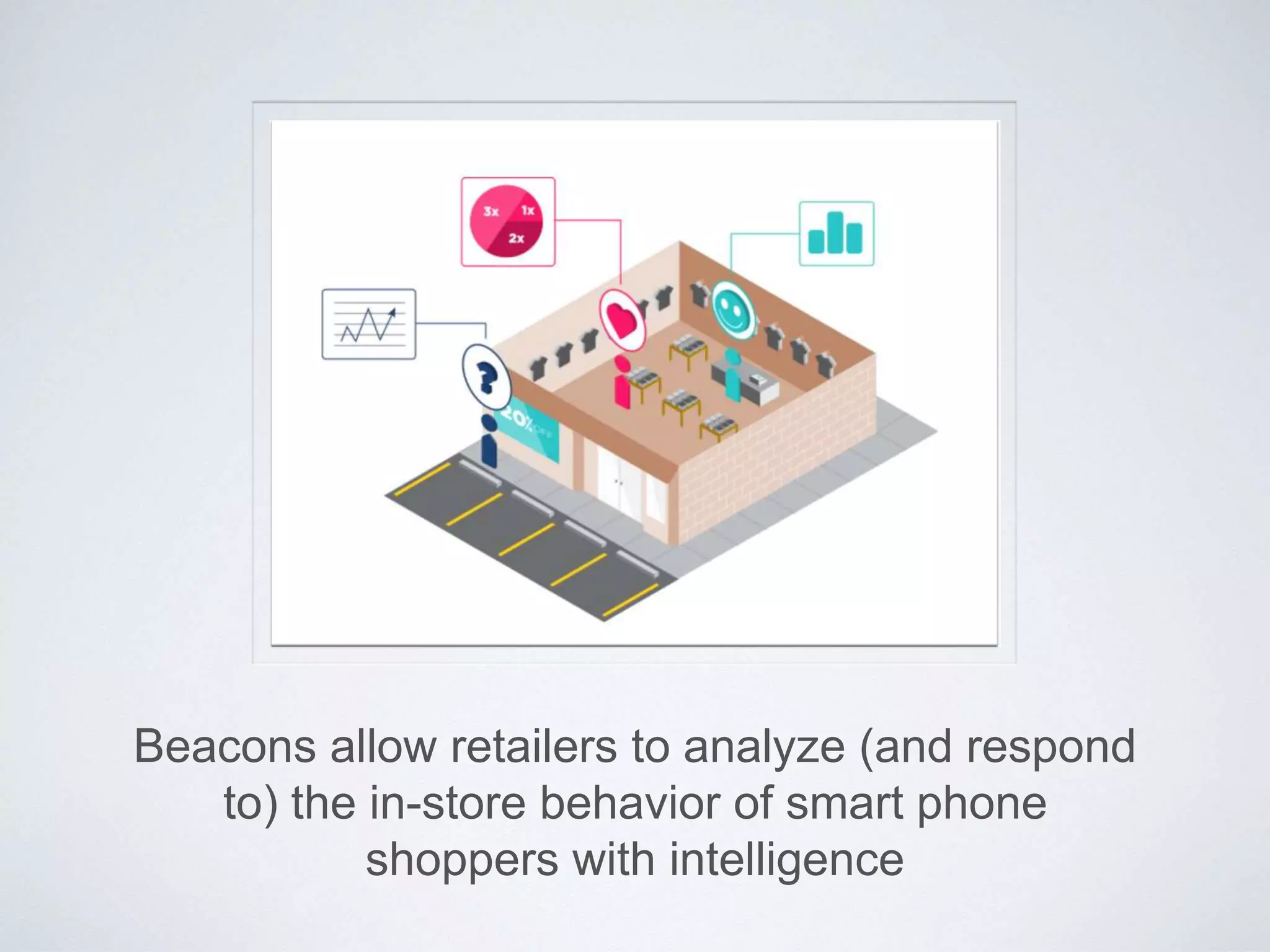 Beacons allow retailers to analyze (and respond
to) the in-store behavior of smart phone
shoppers with intelligence
 