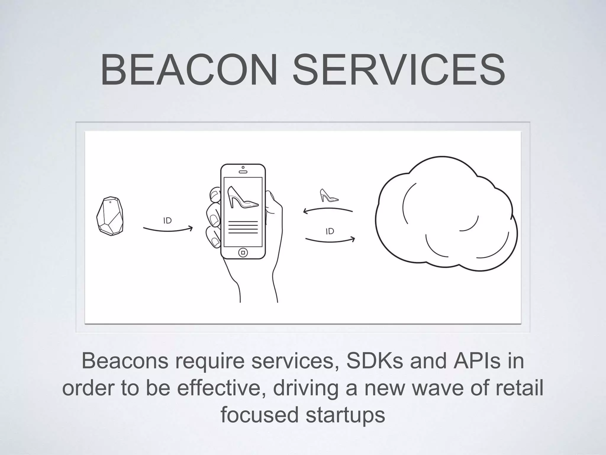 Beacons require services, SDKs and APIs in
order to be effective, driving a new wave of retail
focused startups
BEACON SERVICES
 