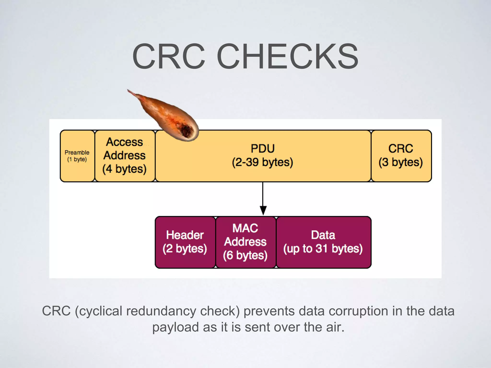 CRC CHECKS
CRC (cyclical redundancy check) prevents data corruption in the data
payload as it is sent over the air.
 