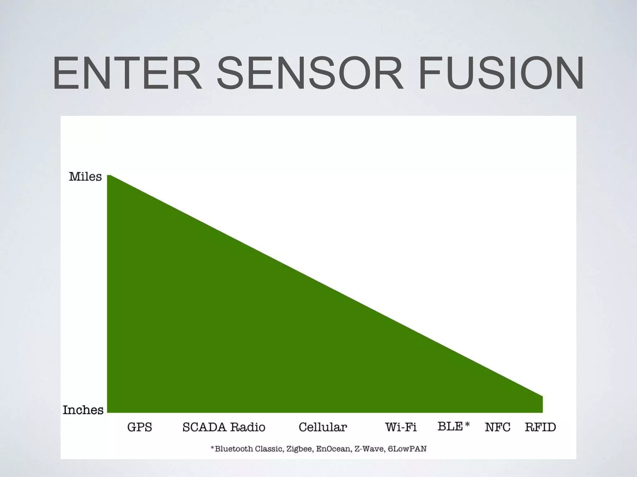 ENTER SENSOR FUSION
 