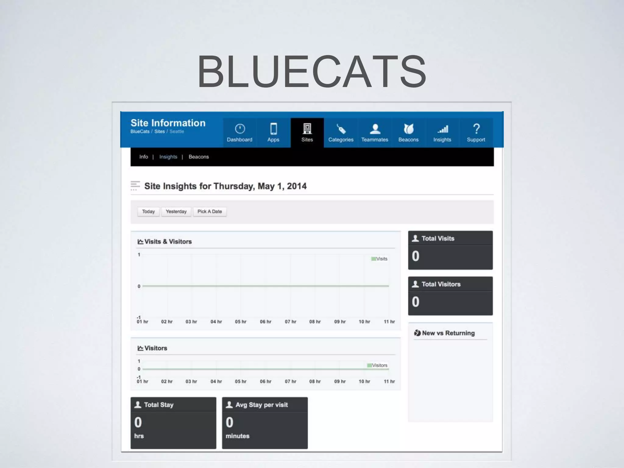 BLUECATS
 