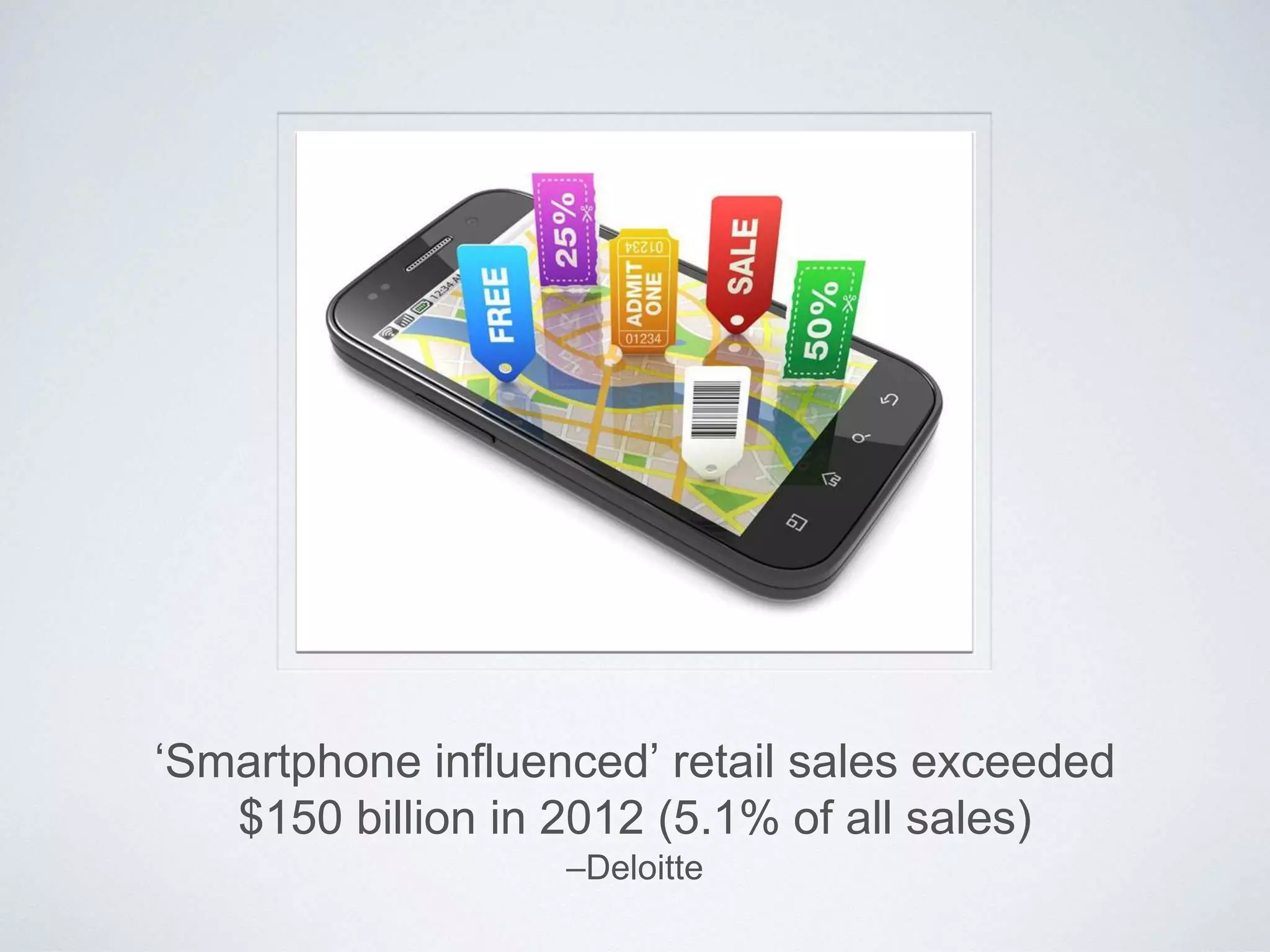 ‘Smartphone influenced’ retail sales exceeded
$150 billion in 2012 (5.1% of all sales)
–Deloitte
 