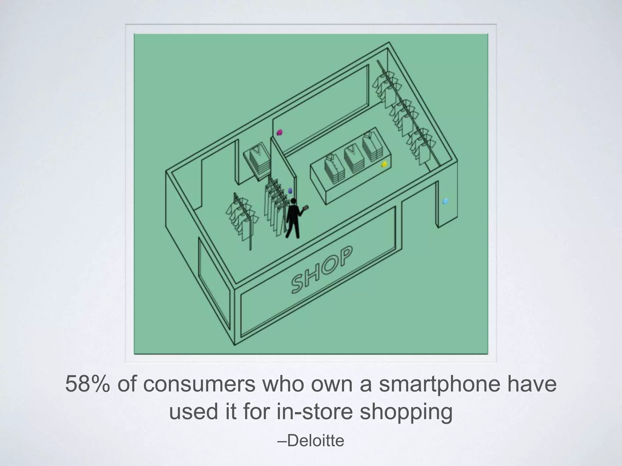–Deloitte
58% of consumers who own a smartphone have
used it for in-store shopping
 