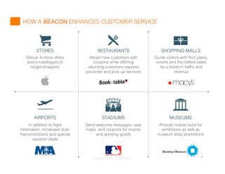 STORES! RESTAURANTS! SHOPPING MALLS!
AIRPORTS! STADIUMS! MUSEUMS!
Deliver in-store offers
and e-catalogues to
target shoppers!
Attract new customers with
coupons while offering
returning customers express
pre-order and pick-up services!
Guide visitors with ﬂoor plans,
events and the hottest sales
for a boost in trafﬁc and
revenue!
In addition to ﬂight
information, showcase duty-
free promotions and special
vacation deals!
Send welcome messages, seat
maps, and coupons for snacks
and sporting goods!
Provide mobile tours for
exhibitions as well as
museum shop promotions!
HOW A BEACON ENHANCES CUSTOMER SERVICE!
Property	
  of	
  Big	
  Studio.	
  2015	
  	
  	
   4	
  
 