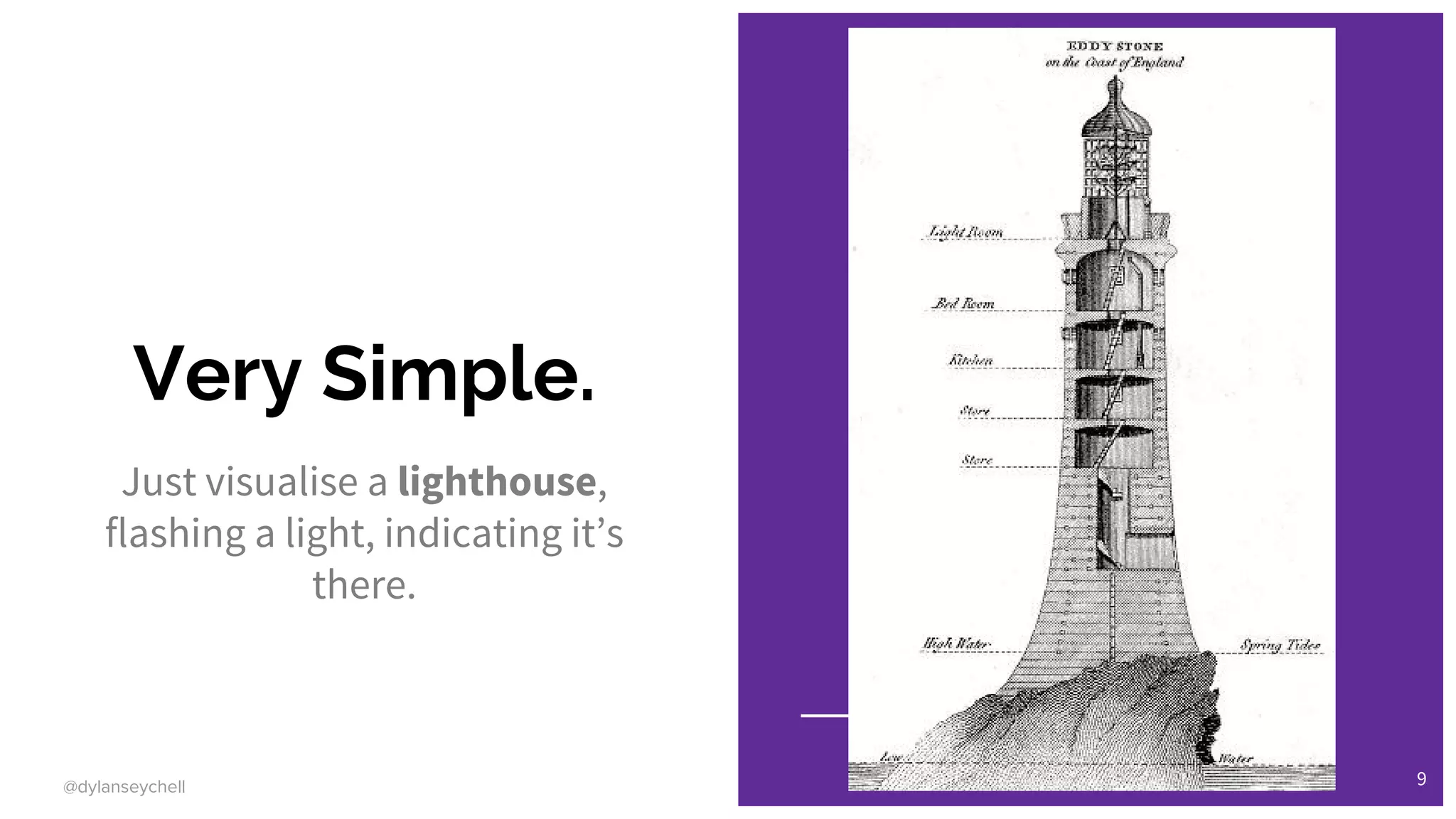 @dylanseychell
Very Simple.
Just visualise a lighthouse,
flashing a light, indicating it’s
there.
9
 