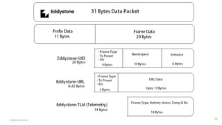 Introduction to Beacon technology | PDF