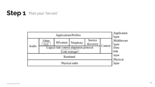 Introduction to Beacon technology | PDF