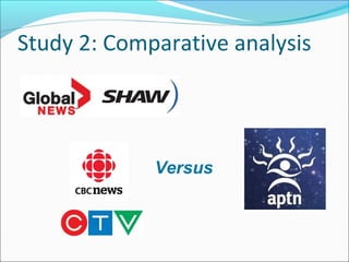Study 2: Comparative analysis
Versus
 