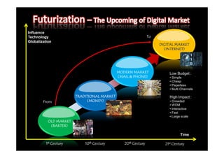 Influence
Technology                                                     To
Globalization                                                         INDUSTRIAL AGE
                                                                     DIGITAL MARKET
                                                                    (FACTORY WORKER)
                                                                       (INTERNET)




                                             MODERN MARKET              Low Budget :
                                             (MAIL & PHONE)             • Simple
                                                                        • Cheap
                                                                        • Paperless
                                                                        • Multi Channels

                        TRADITIONAL MARKET                              High Impact :
        From                  (MONEY)                                   • Crowded
                                                                        • WOM
                                                                        • Interactive
                                                                        • Fast
                                                                        • Large scale
           OLD MARKET
            (BARTER)

                                                                               Time

          1st Century       10th Century        20th Century          21st Century
 