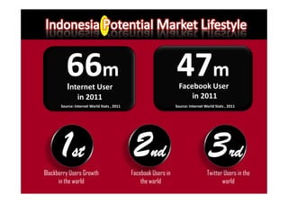 The Rise of Smart Phones & AppStore




            66m
            Internet User
                                                                   47m
                                                                     Facebook User
                  in 2011                                                in 2011
         Source: Internet World Stats , 2011                       Source: Internet World Stats , 2011




  Blackberry Users Growth                      Facebook Users in                     Twitter Users in the
        in the world                               the world                                world
 