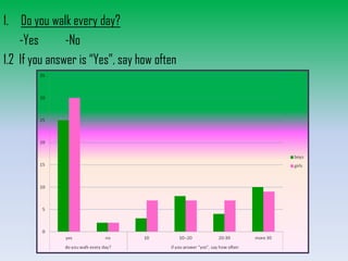 1. Do you walk every day?
-Yes
-No
1.2 If you answer is “Yes”, say how often

 