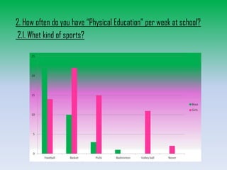 2. How often do you have “Physical Education” per week at school?
2.1. What kind of sports?

 