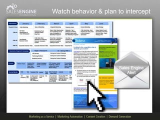 Watch behavior & plan to intercept
 
