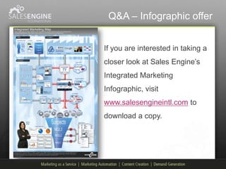 Q&A – Infographic offer


If you are interested in taking a
closer look at Sales Engine‟s
Integrated Marketing
Infographic, visit
www.salesengineintl.com to
download a copy.
 