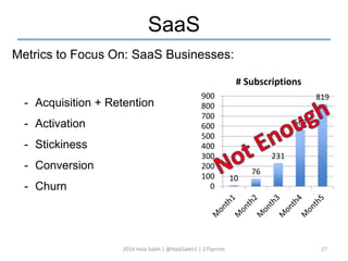 SaaS 
Metrics to Focus On: SaaS Businesses: 
- Acquisition + Retention 
- Activation 
- Stickiness 
- Conversion 
- Churn 
# Subscriptions 
10 
76 
231 
567 
819 
900 
800 
700 
600 
500 
400 
300 
200 
100 
0 
2014 Hala Saleh | @HalaSaleh1 | 27Sprints 27 
 
