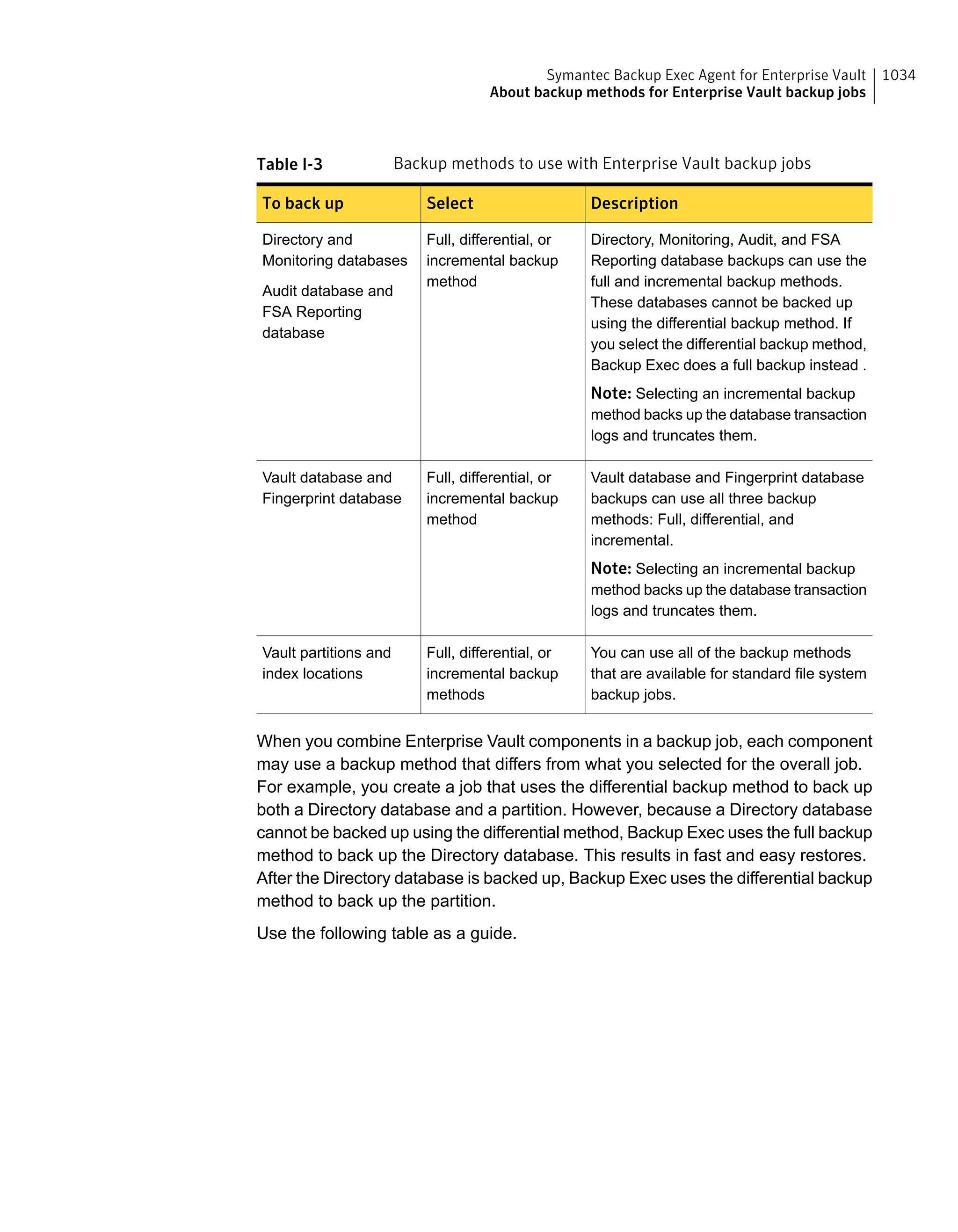 Symantec Backup Exec 15 Administrator's Guide