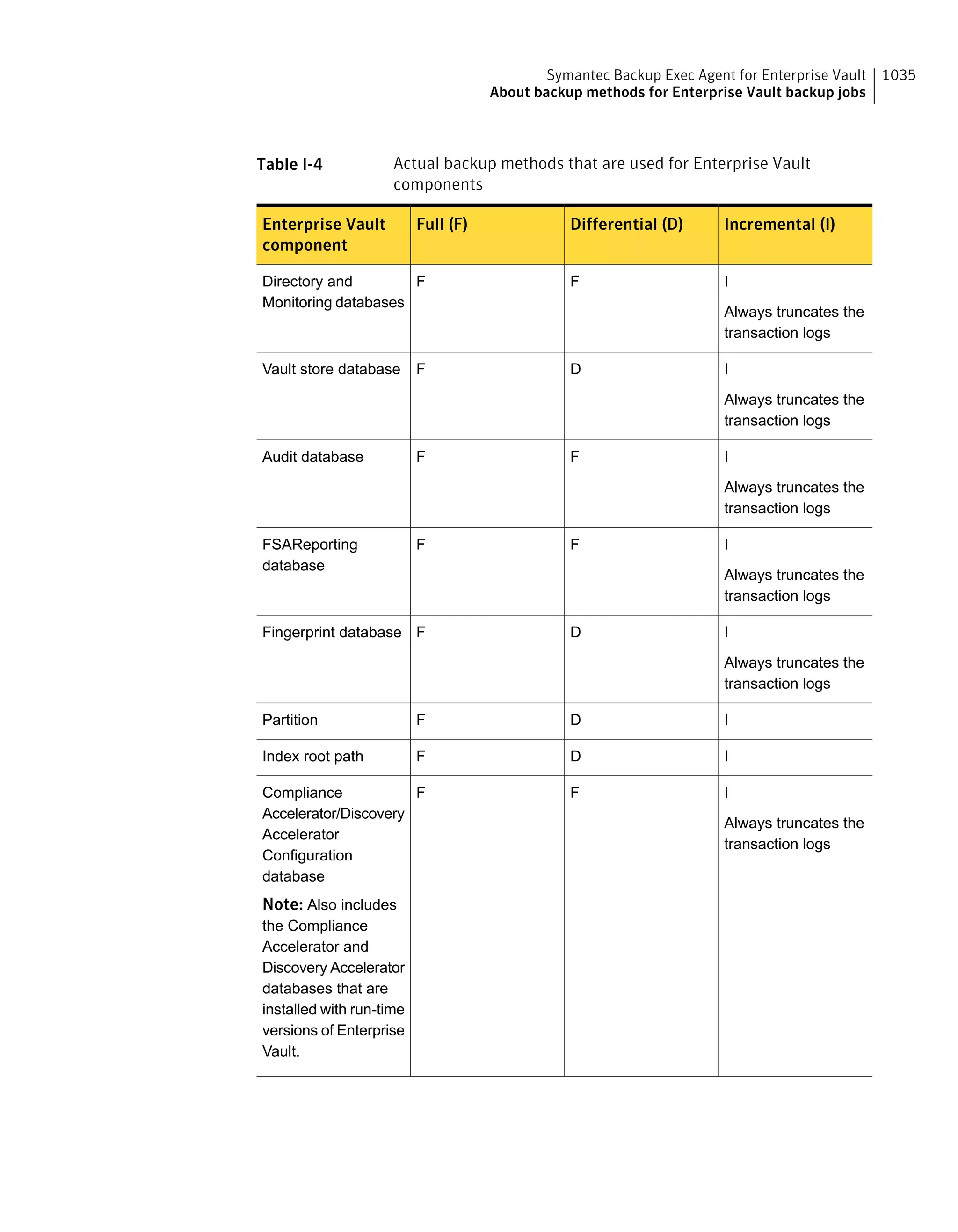 Symantec Backup Exec 15 Administrator's Guide
