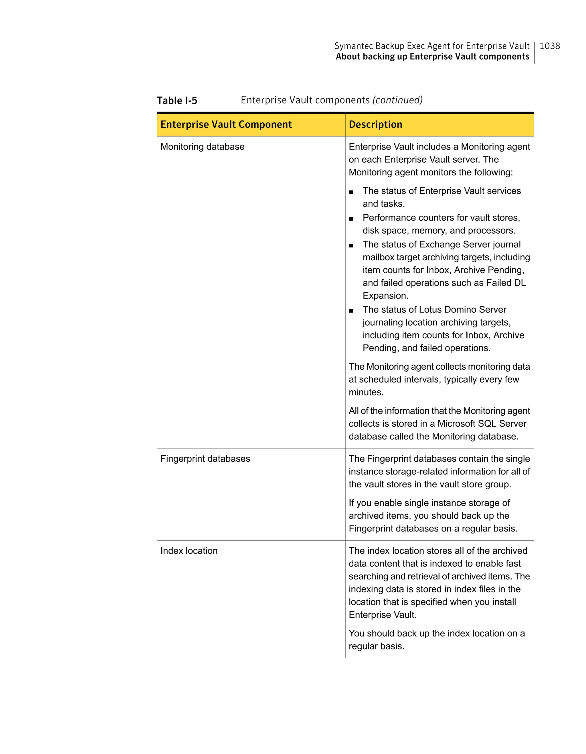 Symantec Backup Exec 15 Administrator's Guide