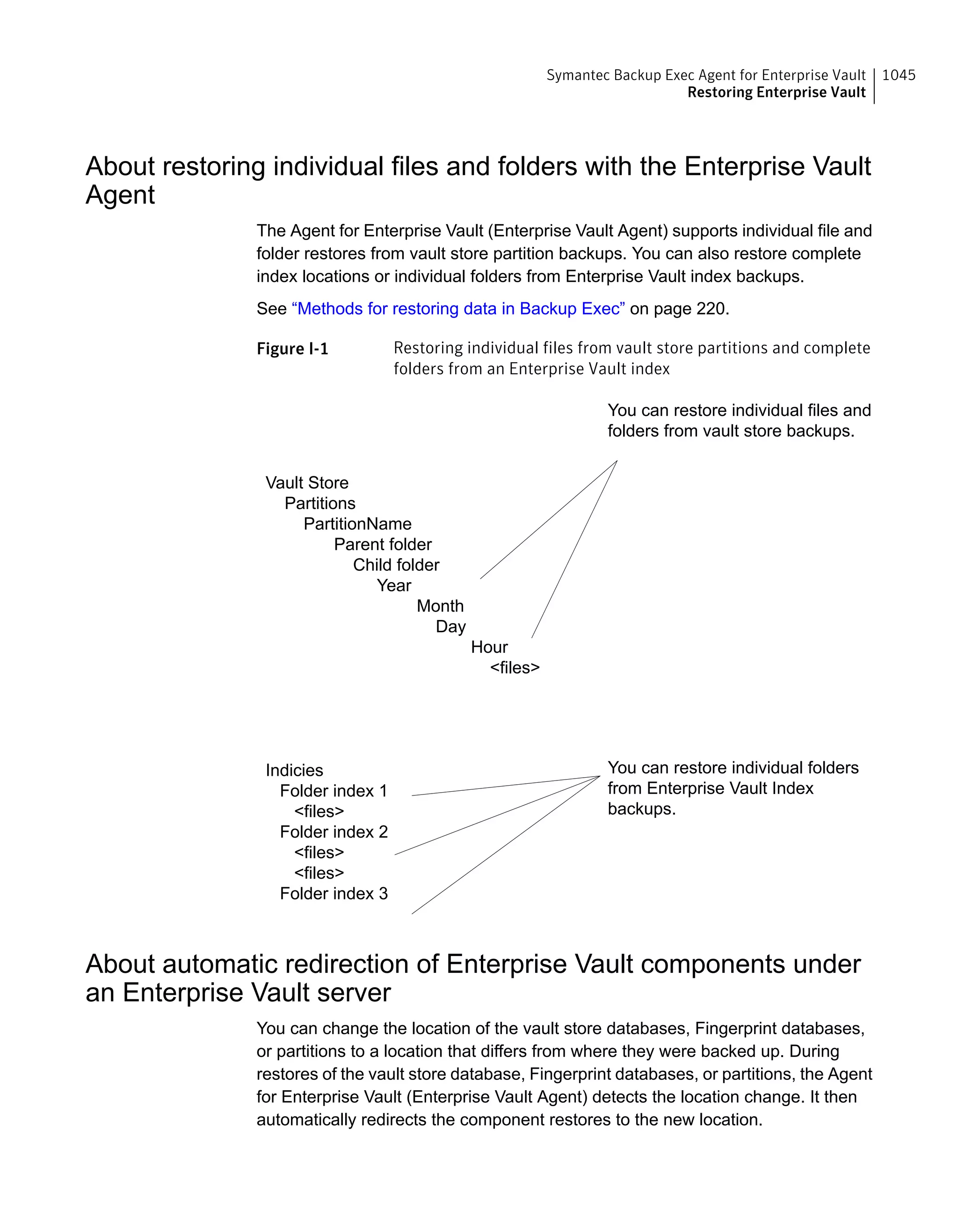 Symantec Backup Exec 15 Administrator's Guide