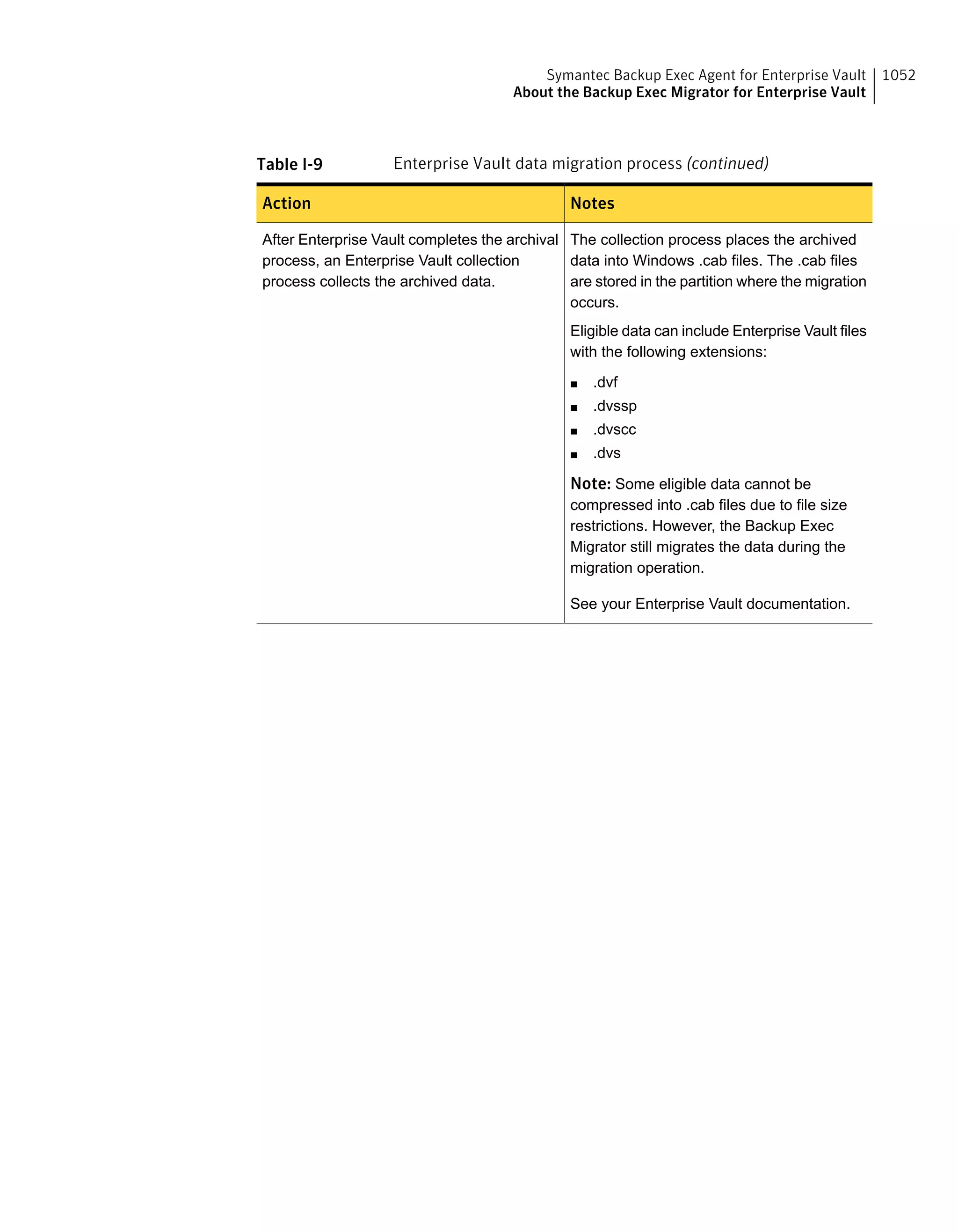 Symantec Backup Exec 15 Administrator's Guide