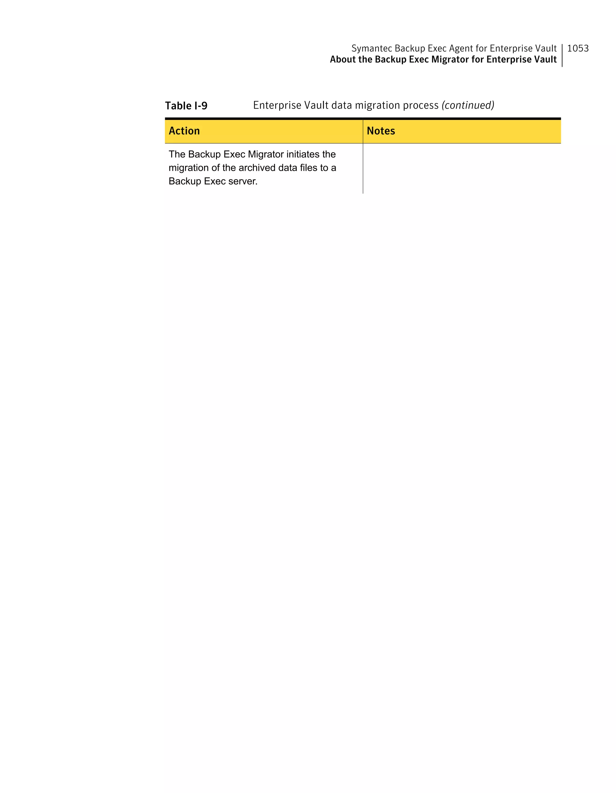 Symantec Backup Exec 15 Administrator's Guide