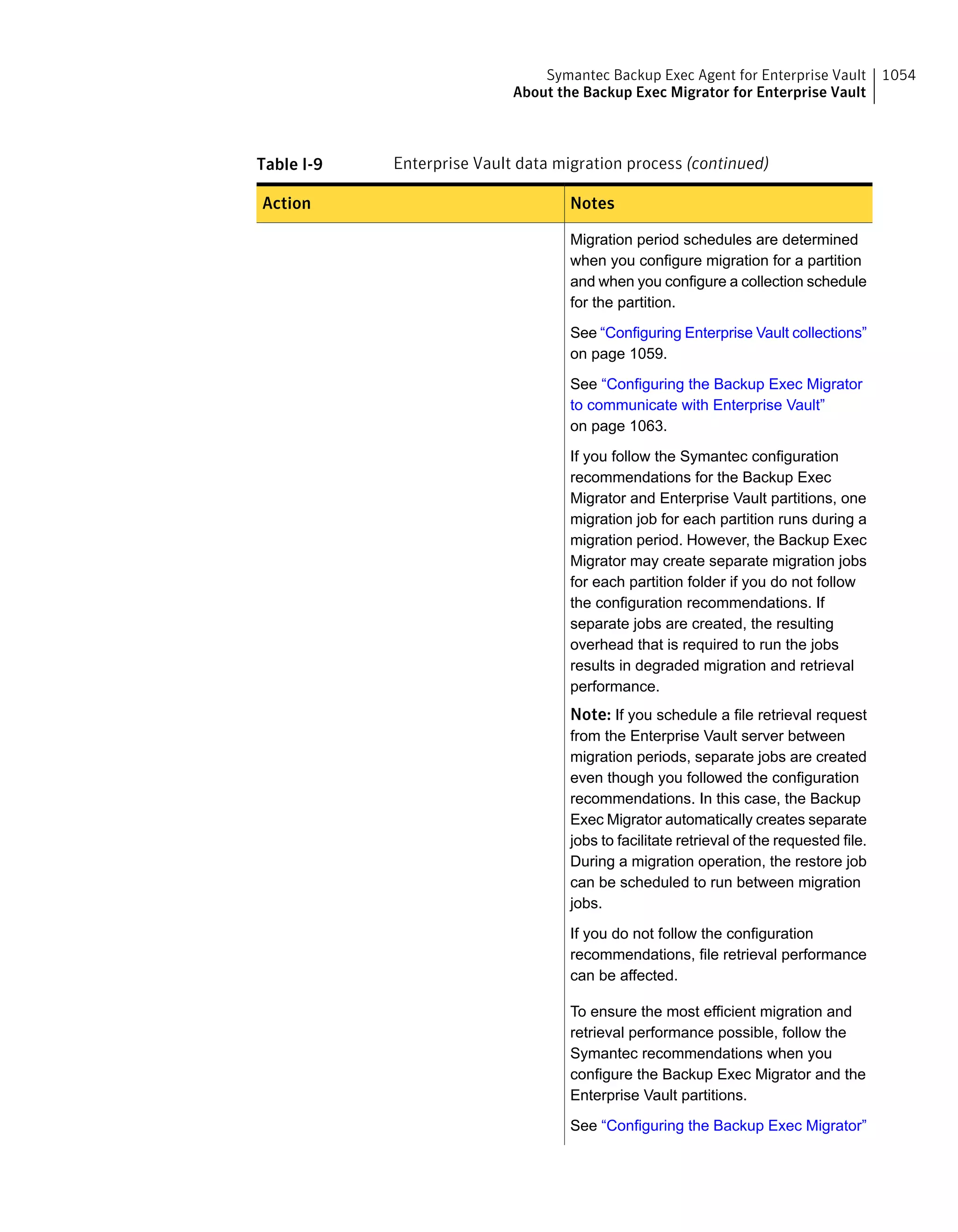 Symantec Backup Exec 15 Administrator's Guide