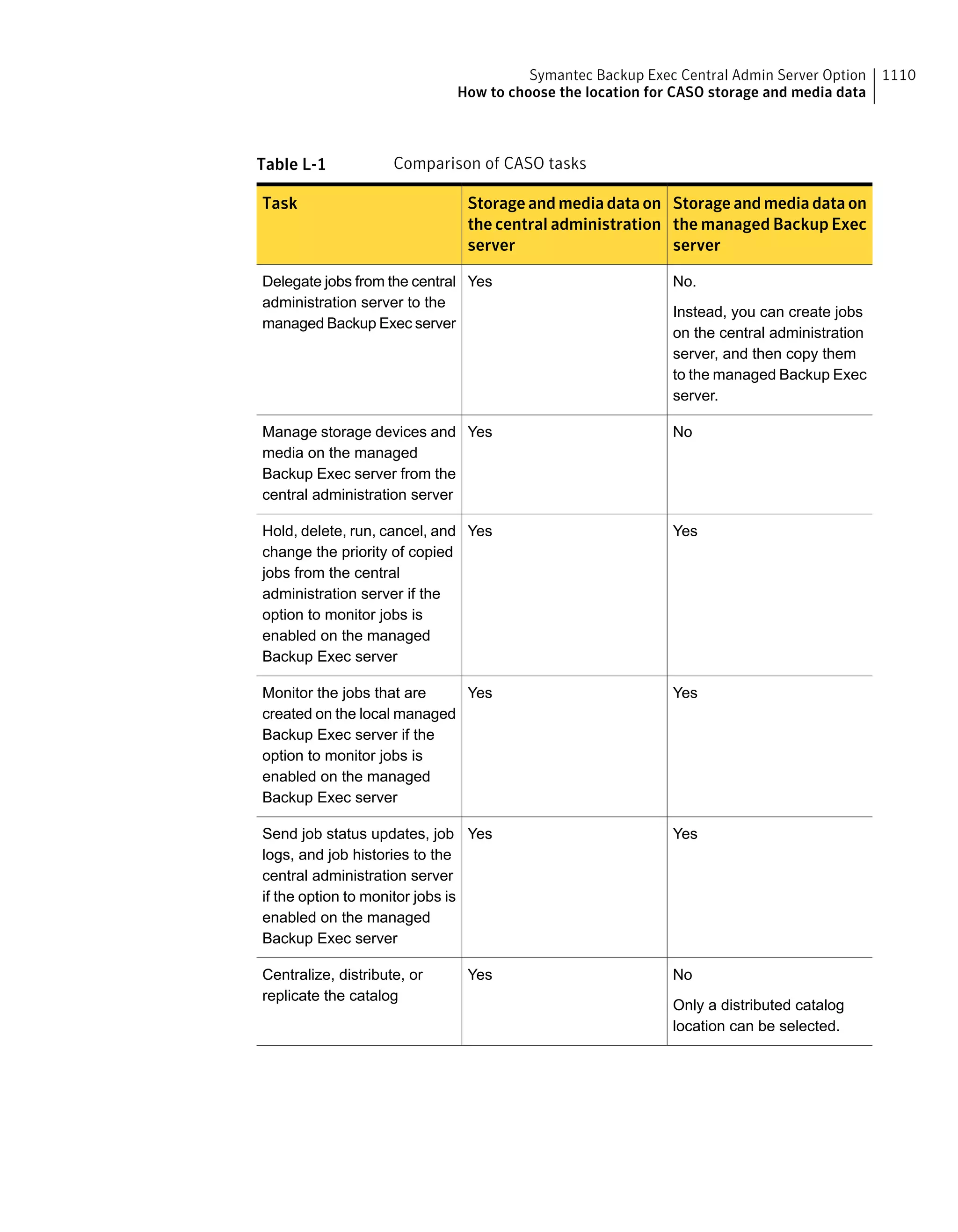 Symantec Backup Exec 15 Administrator's Guide