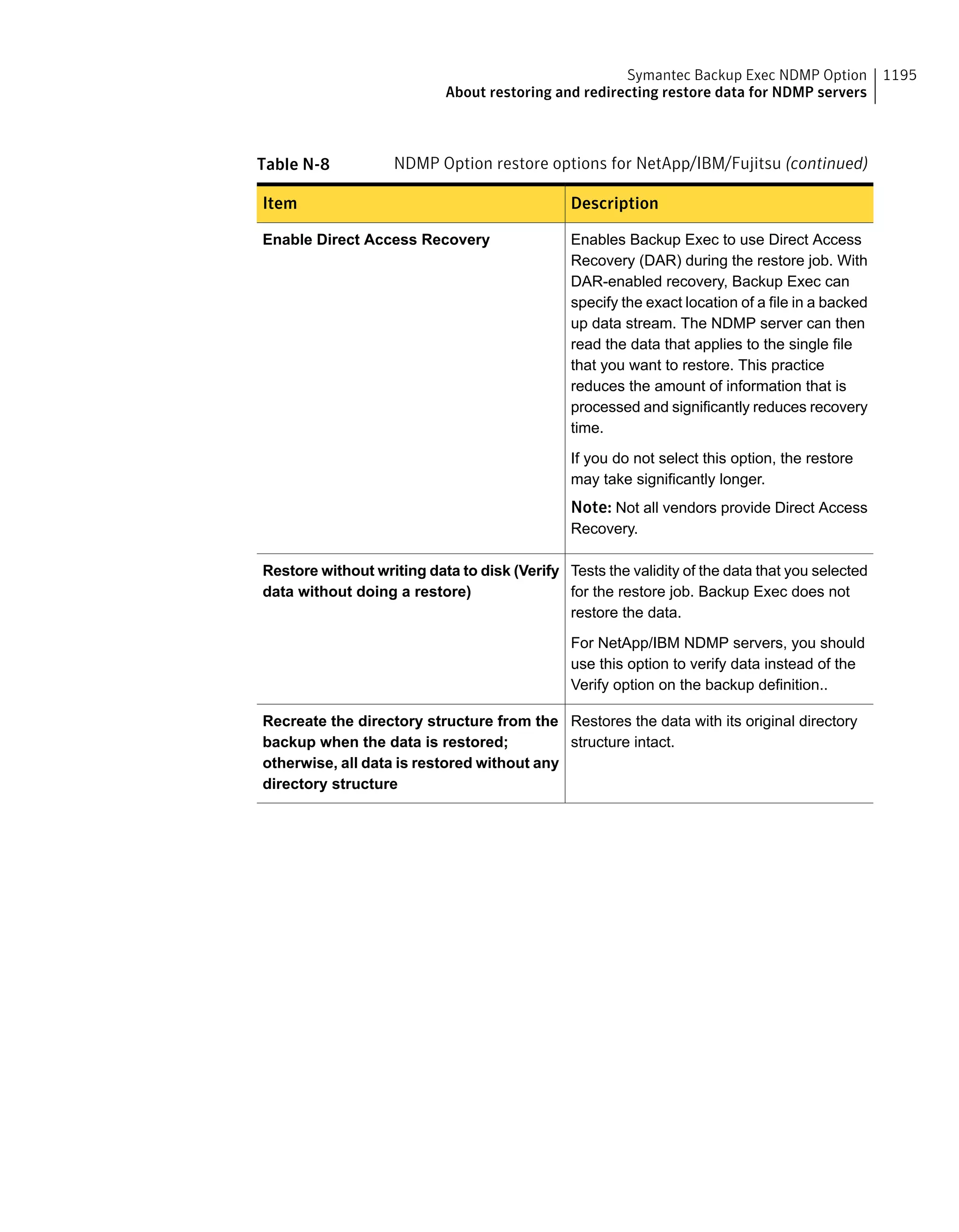 Symantec Backup Exec 15 Administrator's Guide