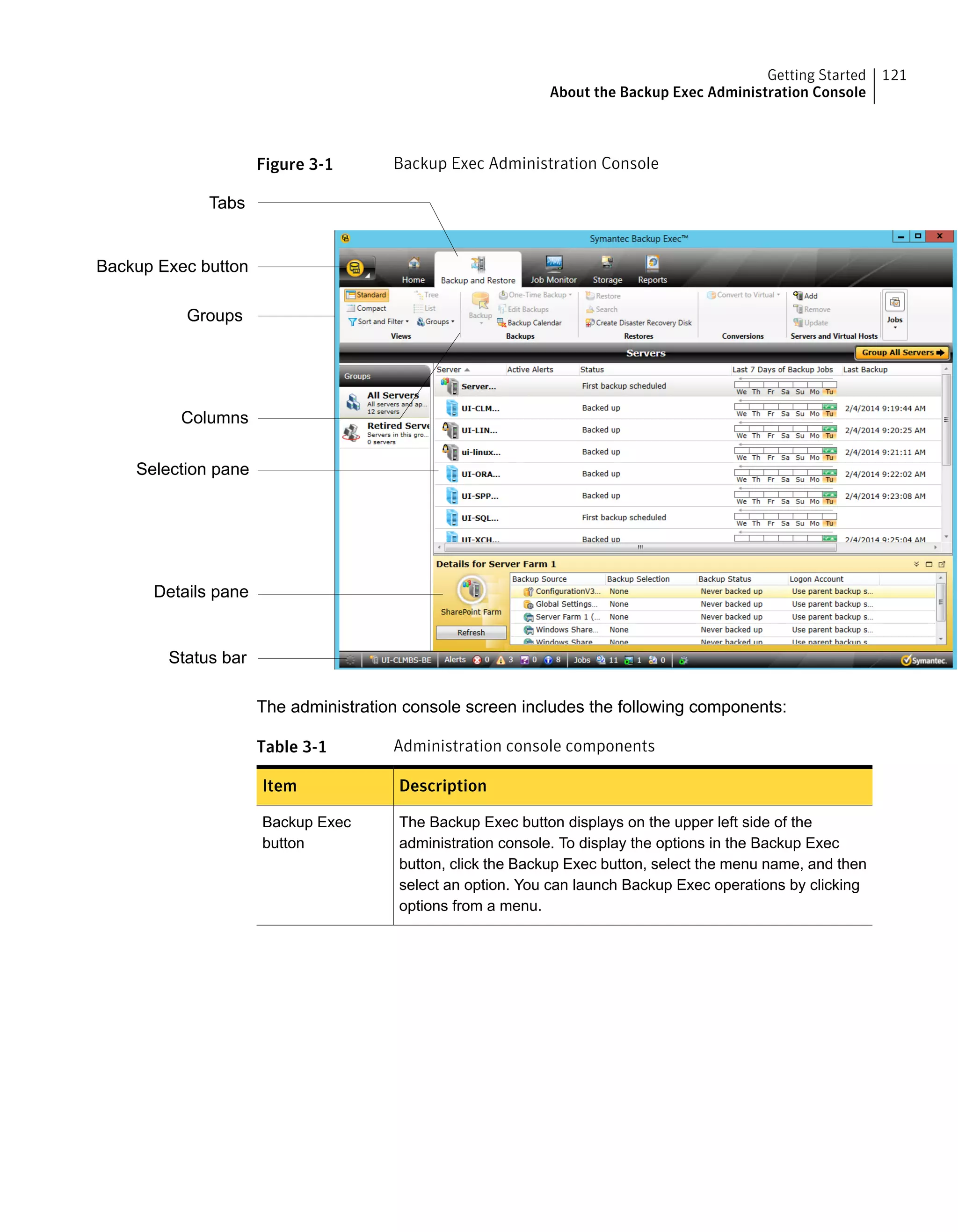 Figure 3-1 Backup Exec Administration Console
Tabs
Backup Exec button
Groups
Columns
Selection pane
Details pane
Status bar
The administration console screen includes the following components:
Table 3-1 Administration console components
DescriptionItem
The Backup Exec button displays on the upper left side of the
administration console. To display the options in the Backup Exec
button, click the Backup Exec button, select the menu name, and then
select an option. You can launch Backup Exec operations by clicking
options from a menu.
Backup Exec
button
121Getting Started
About the Backup Exec Administration Console
 